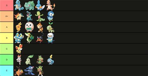 best starter for pokemon rejuvenation|Best and Worst starter : r/PokemonRejuvenation .